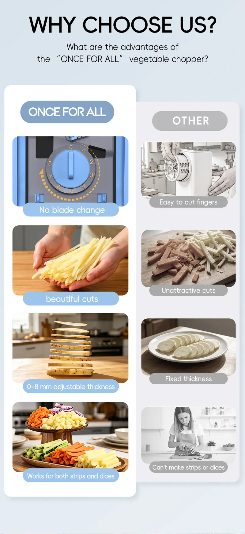 ONCE FOR ALL Foldable Mandoline Vegetable Slicer